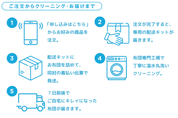 ピュアクリーニングFUTON