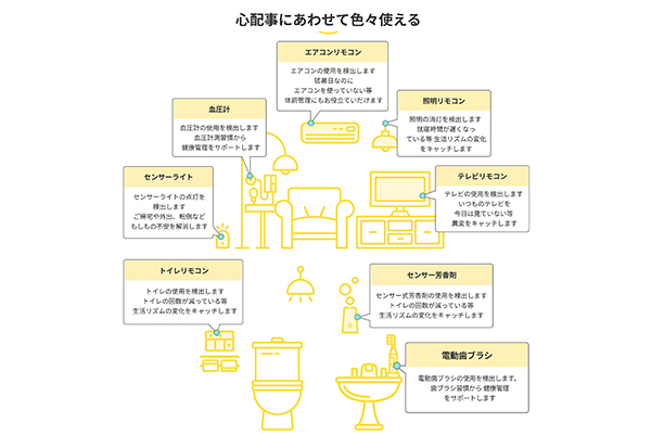 みまもり電池サービス　おすすめ情報画像03