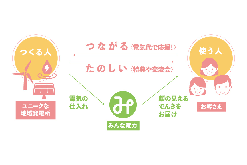 みんな電力_mv02