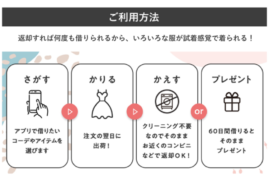 メチャカリ　ご利用方法