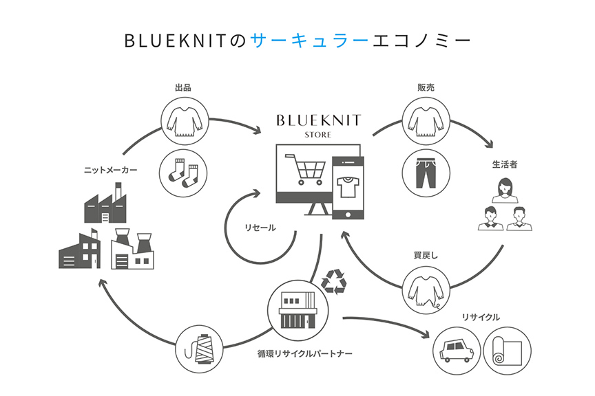 BLUEKNITstore　メイン2401 03