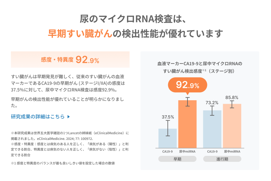 尿がん検査マイシグナル_店舗メイン画像03_250114