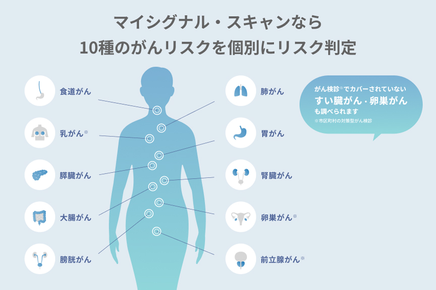 尿がん検査 マイシグナル メイン画像 202510