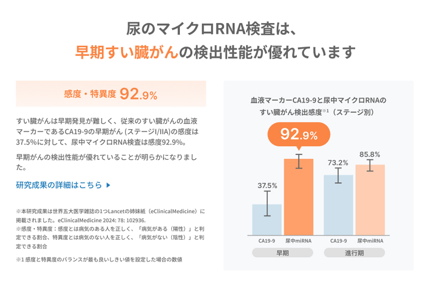 尿がん検査 マイシグナル メイン画像 202510