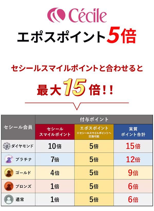 セシール　優待画像2510