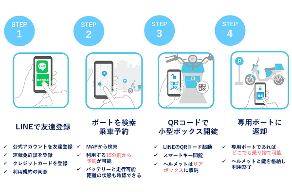ラクすく　サービスの利用方法
