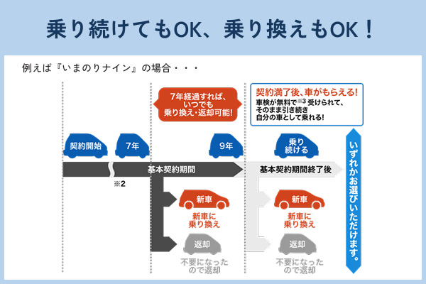 オリックスカーリース 4つの魅力04