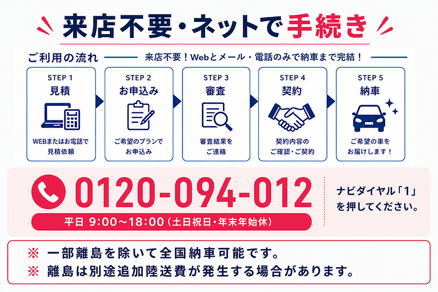 ご利用の流れ 来店不要！Webとメール・電話のみで納車まで完結！ TEL:0120-094-012（ナビダイヤル「1」を押してください。）