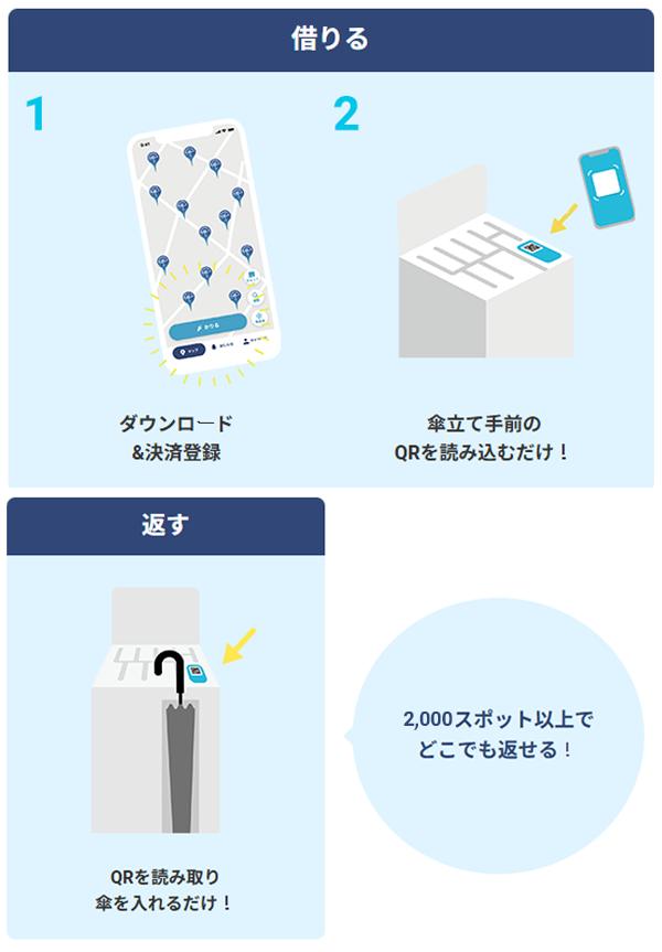 ご利用方法